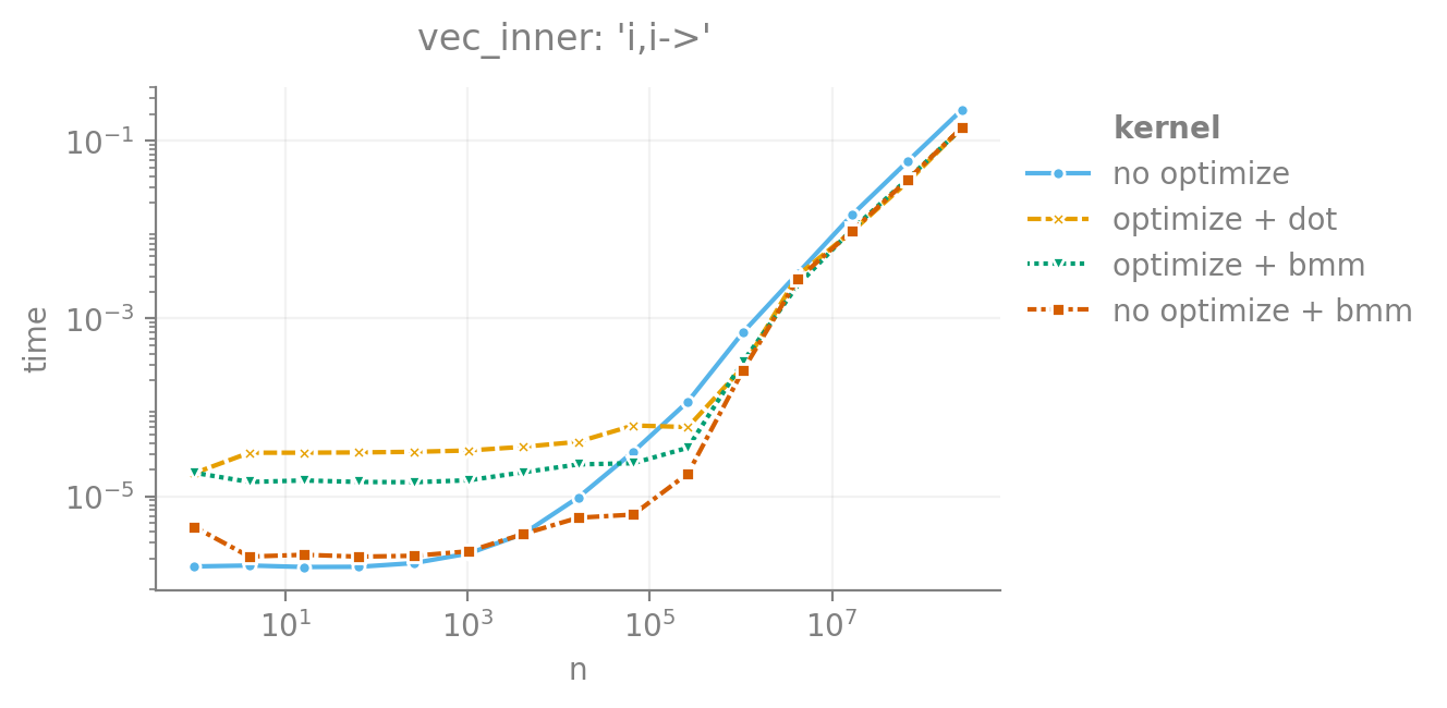vec_inner