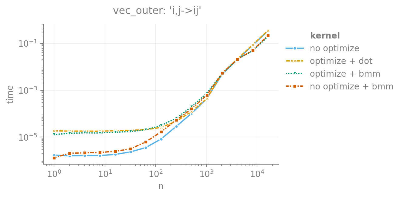 vec_outer