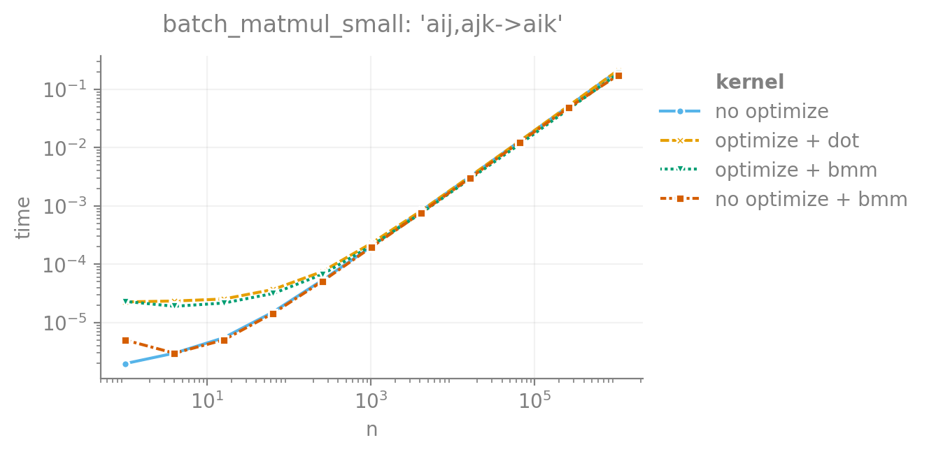 batch_matmul_small