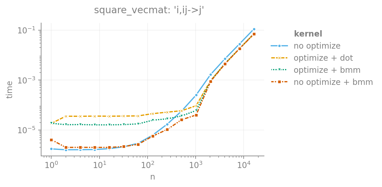 square_vecmat