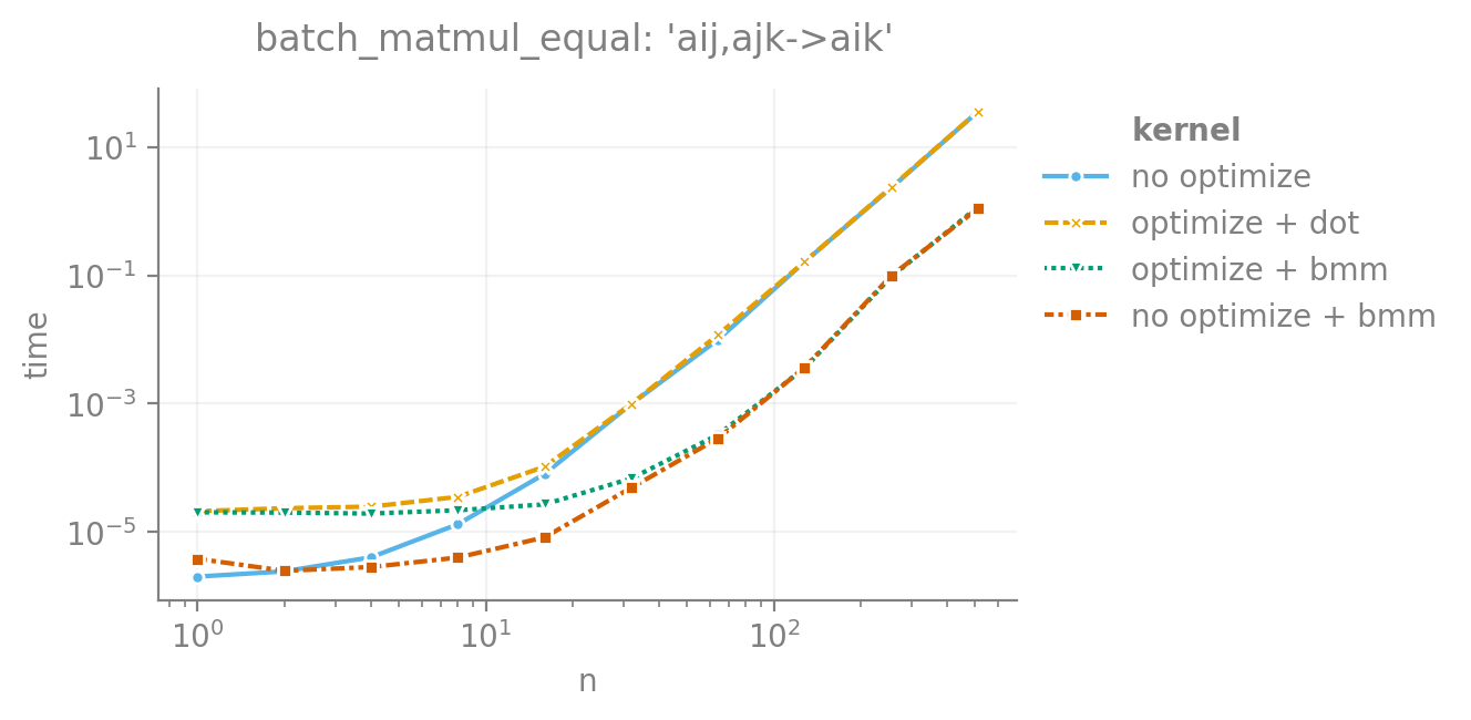 batch_matmul_equal