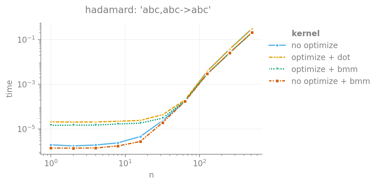 hadamard