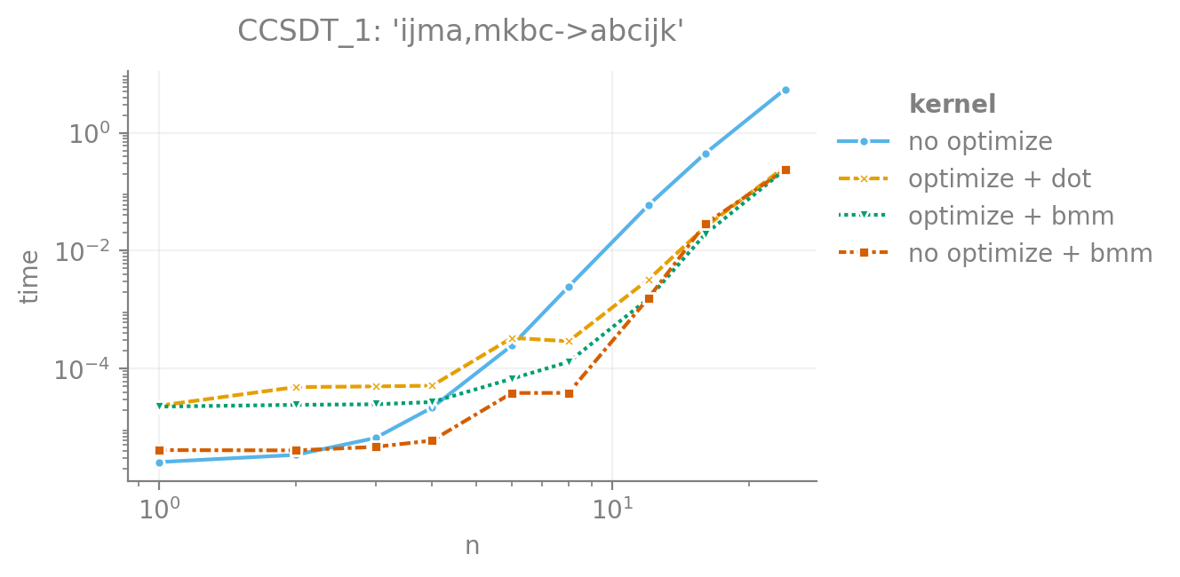 CCSDT_1