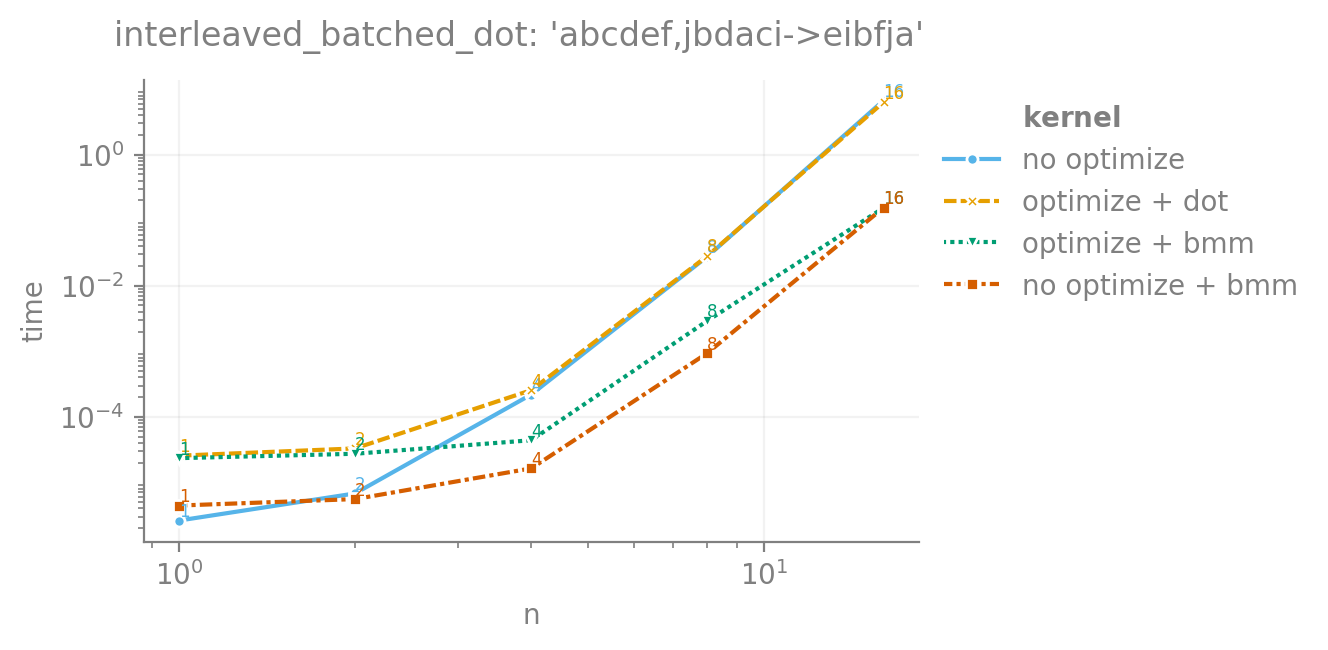 interleaved_batched_dot