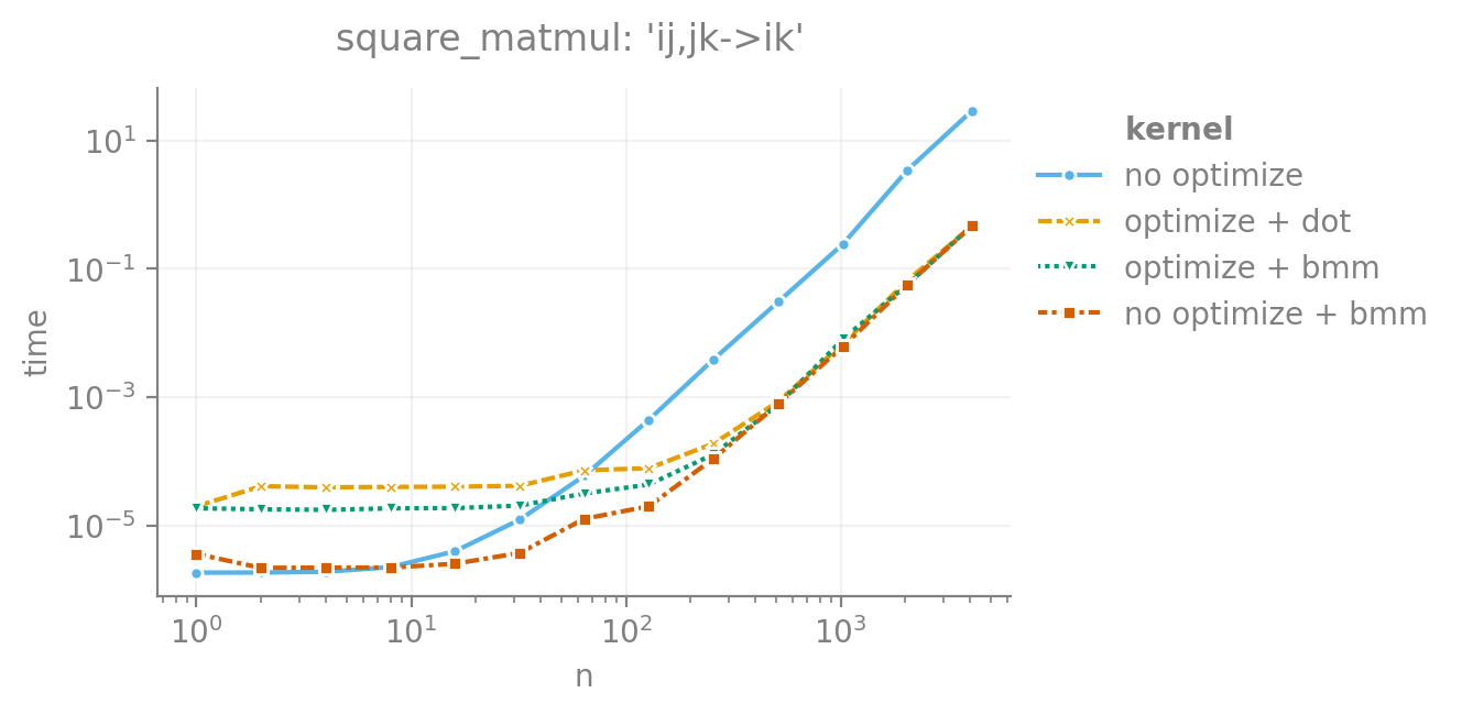 square_matmul