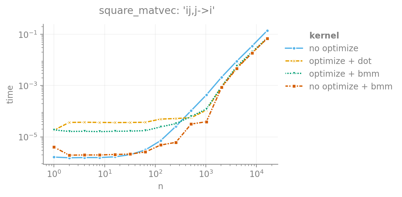 square_matvec