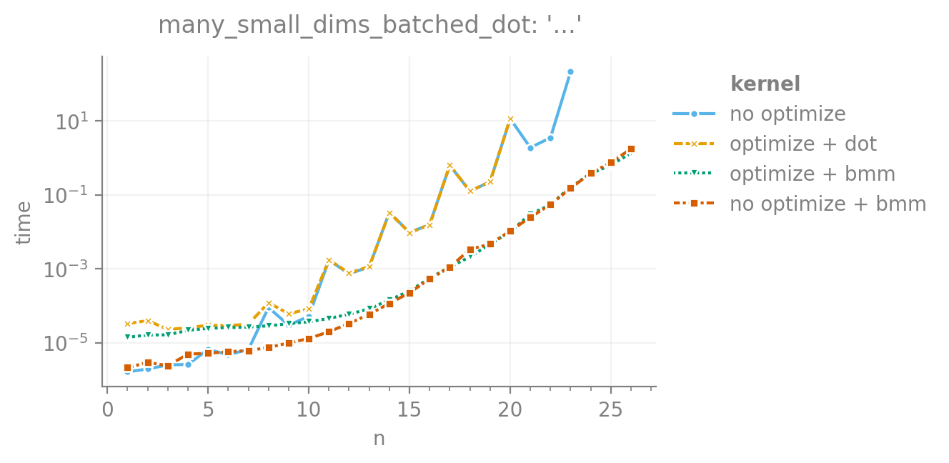 many_small_dims_batched_dot