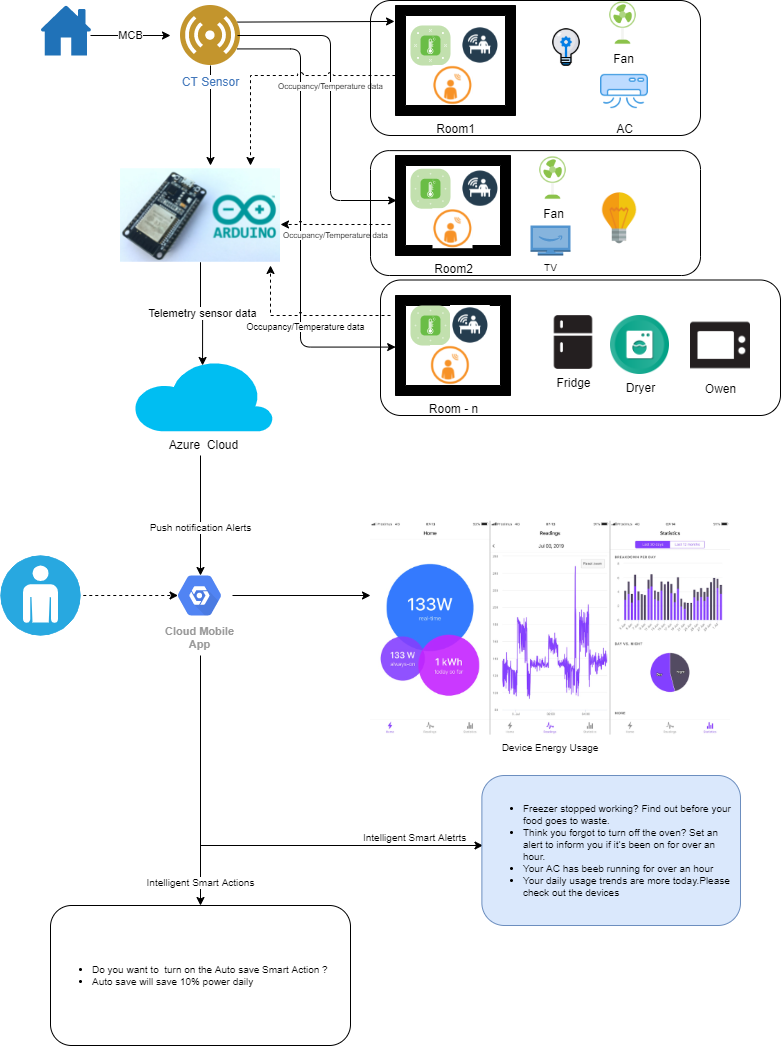 GitHub - karthikmca39/Resideohackathon: Resideo hackathon project ...