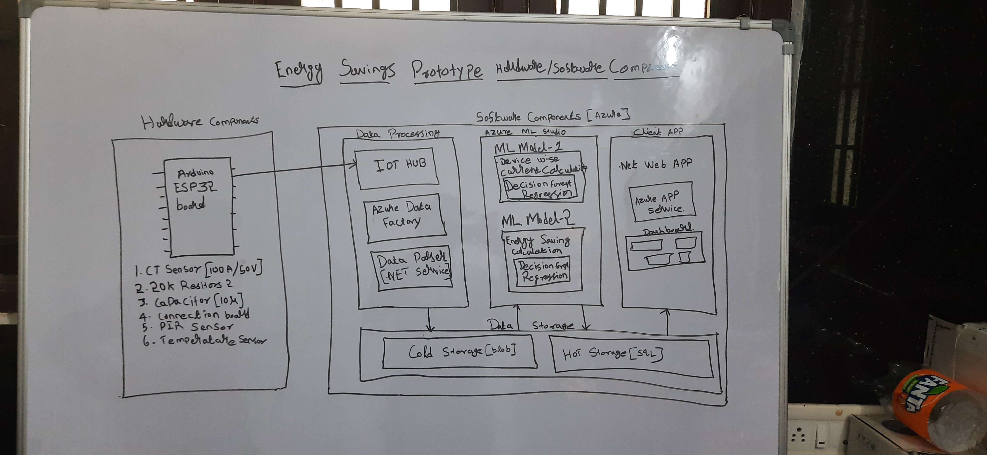 GitHub - karthikmca39/Resideohackathon: Resideo hackathon project ...