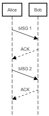Ability to create duration messages in squence diagrams · Issue #2854 ...