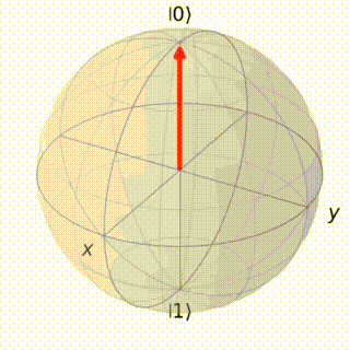 GitHub - tkhapchaev/bloch-sphere: Моделирование сферы Блоха