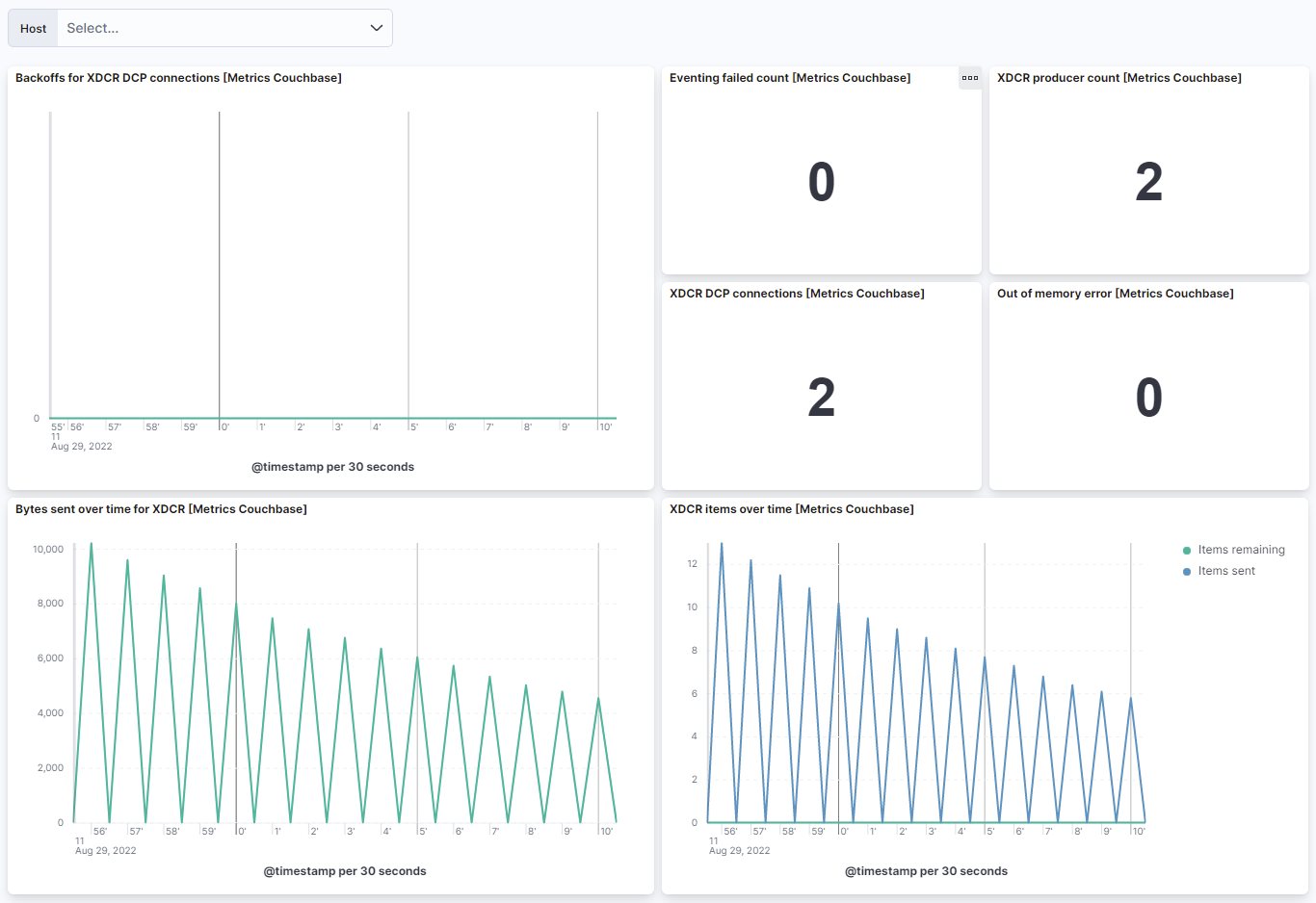 couchbase-xdcr-dashboard-1