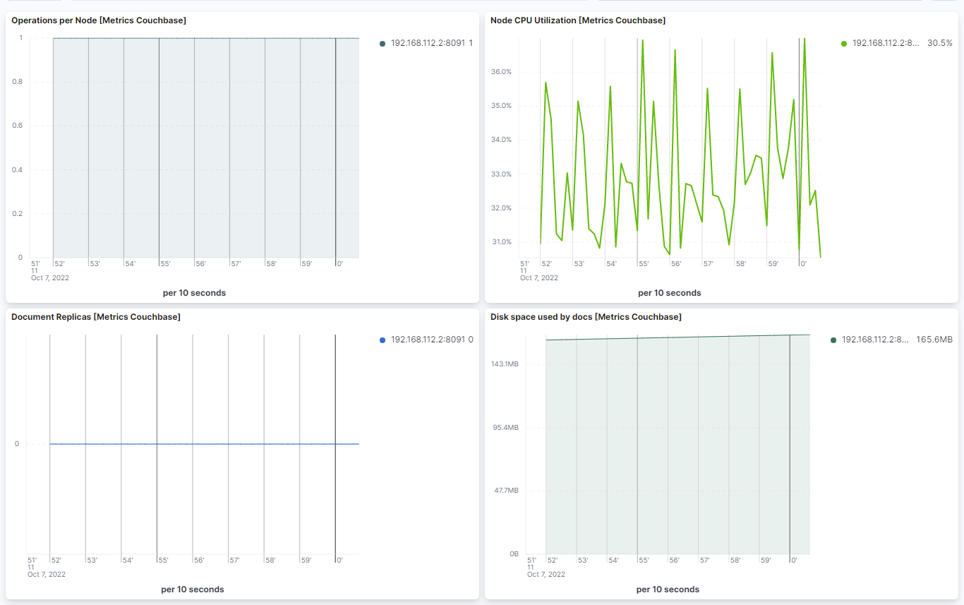 couchbase-node-dashboard