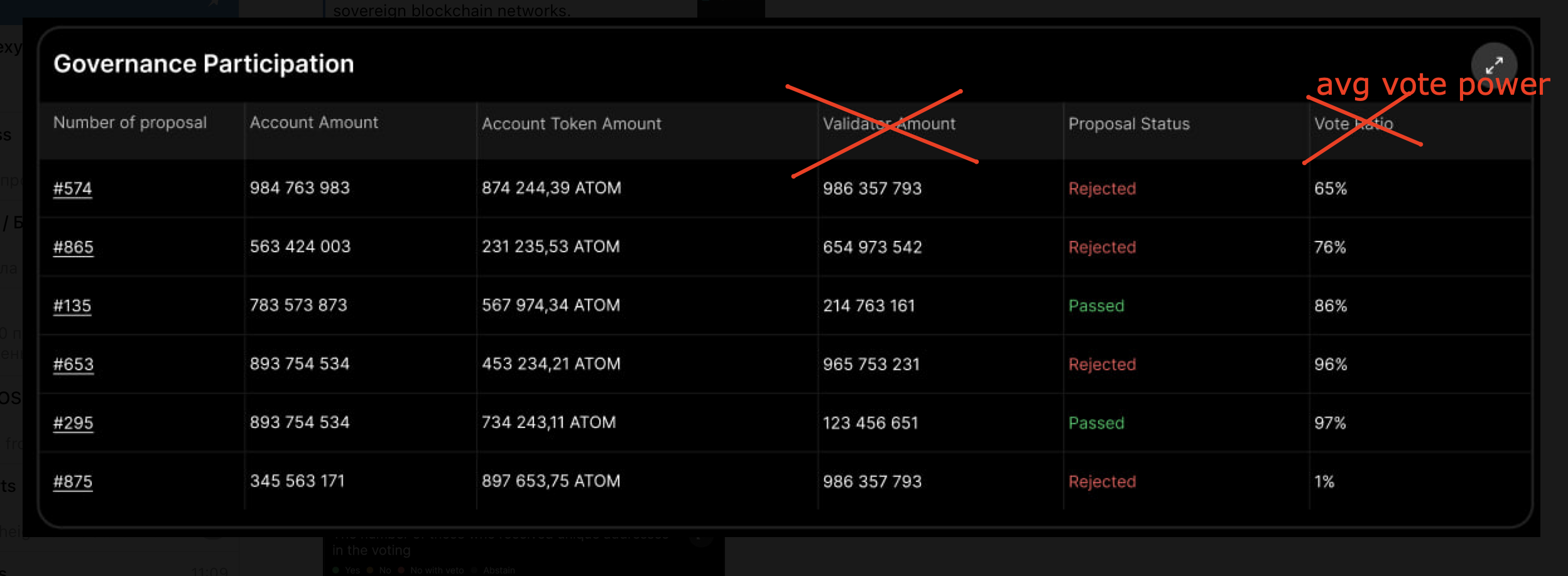Monitoring API Accounts · Issue #59 · bro-n-bro/spacebox-api · GitHub