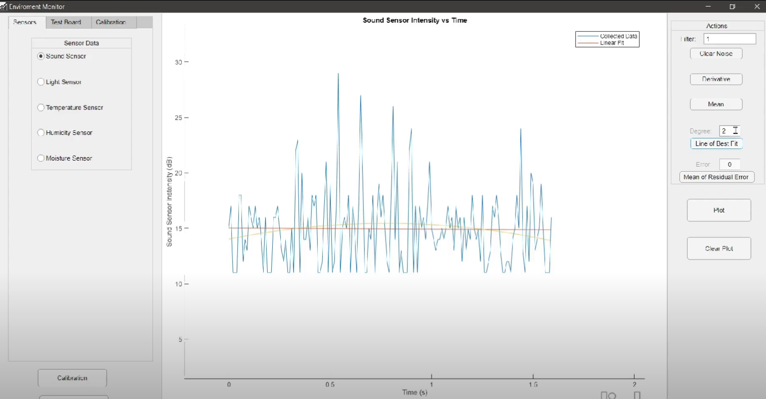 GitHub - yacoub-john/MiniWeatherStation: Mini weather station ...