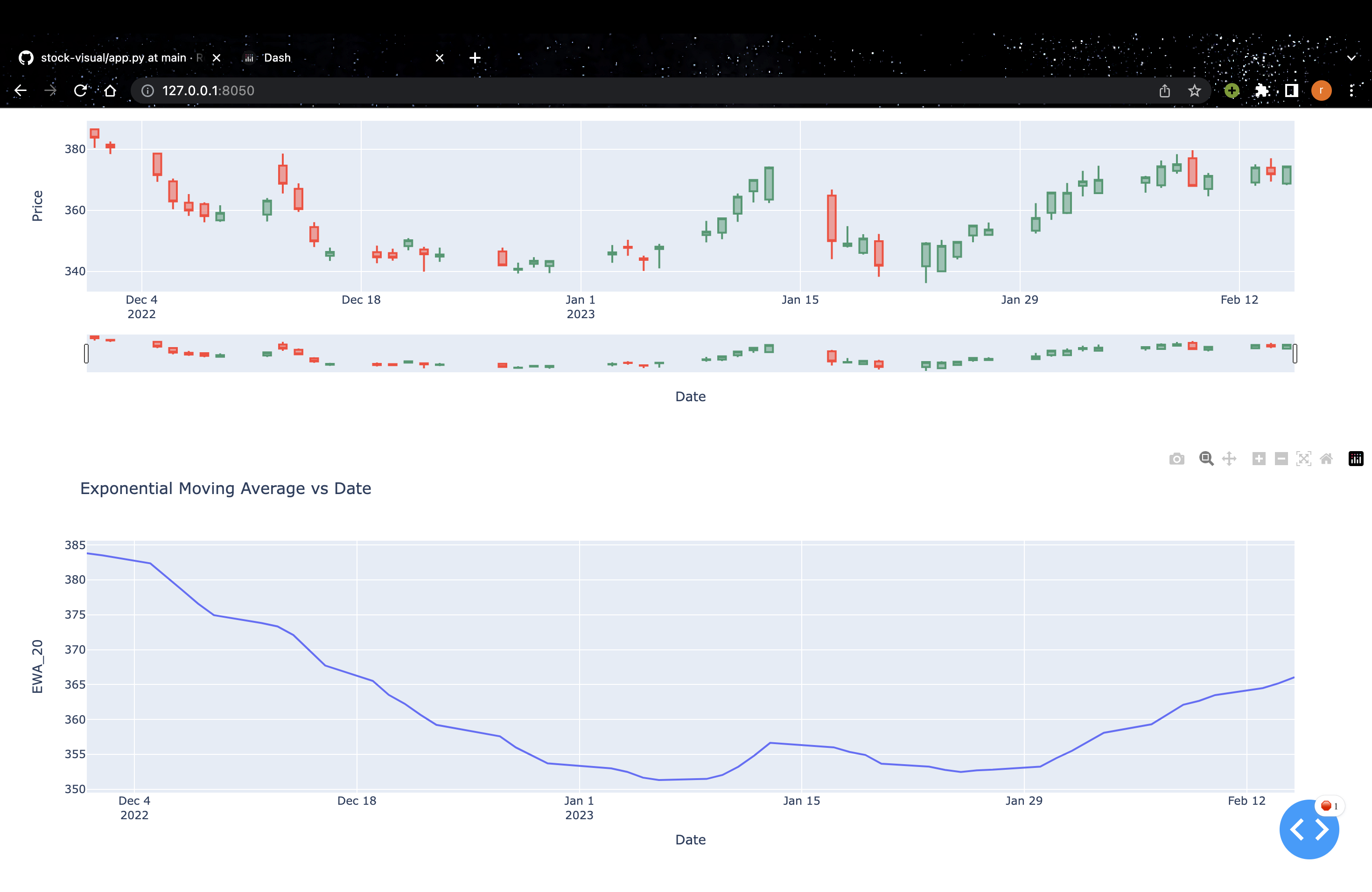 GitHub - Rocker810/stock-visual · GitHub