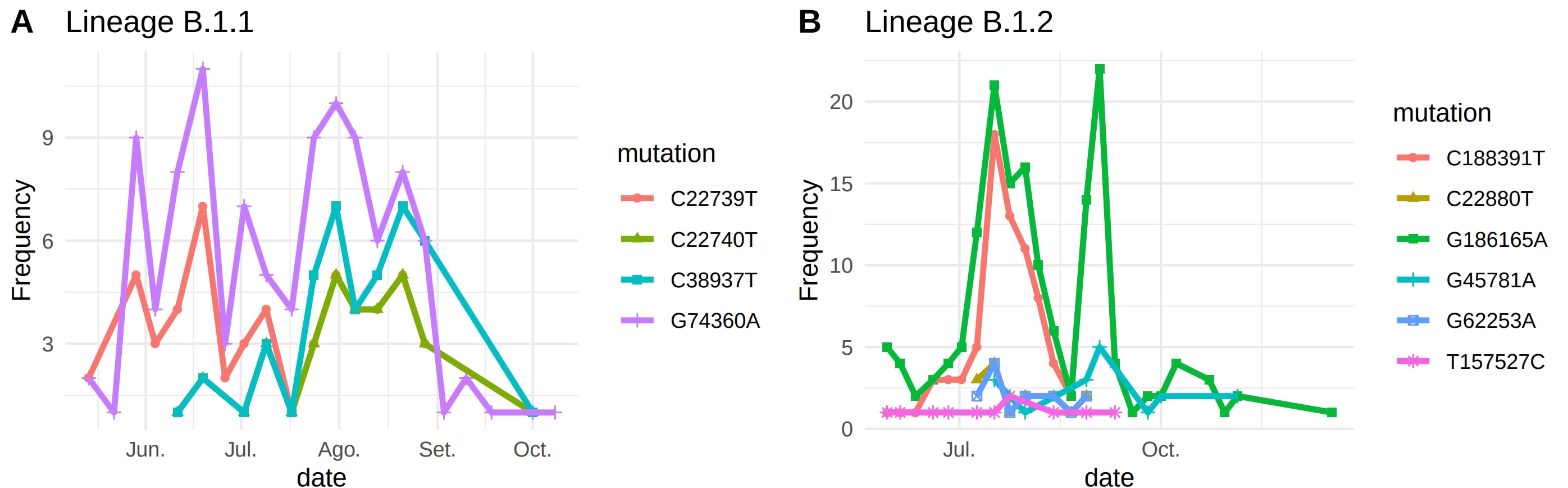 GitHub - Vjimenez-vasquez/hMPXV-mutations: A collection of codes for ...