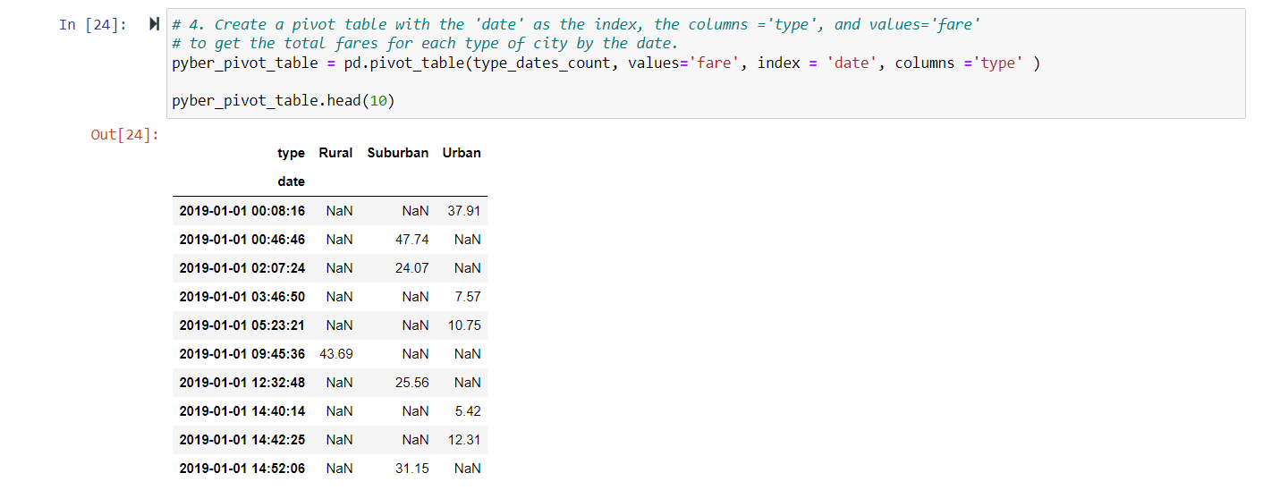 GitHub - Evanmoody25/PyBer_Analysis · GitHub