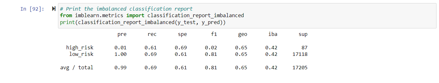 GitHub - Evanmoody25/Credit_Risk_Analysis: Supervised Machine Learning