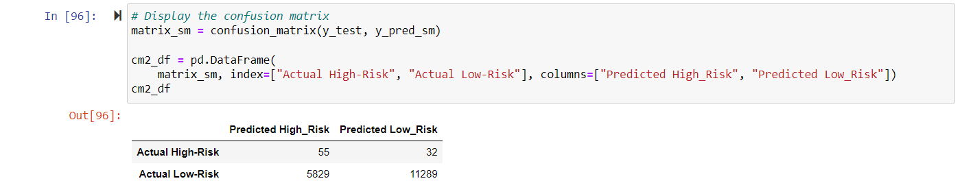 GitHub - Evanmoody25/Credit_Risk_Analysis: Supervised Machine Learning
