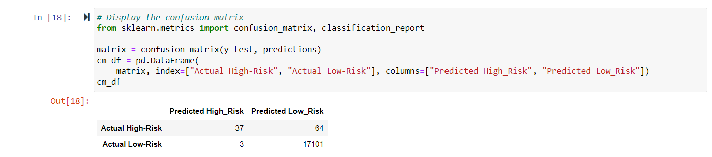 GitHub - Evanmoody25/Credit_Risk_Analysis: Supervised Machine Learning