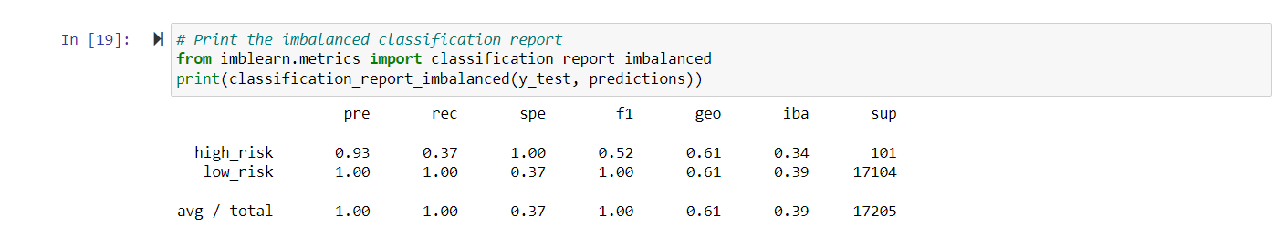 GitHub - Evanmoody25/Credit_Risk_Analysis: Supervised Machine Learning