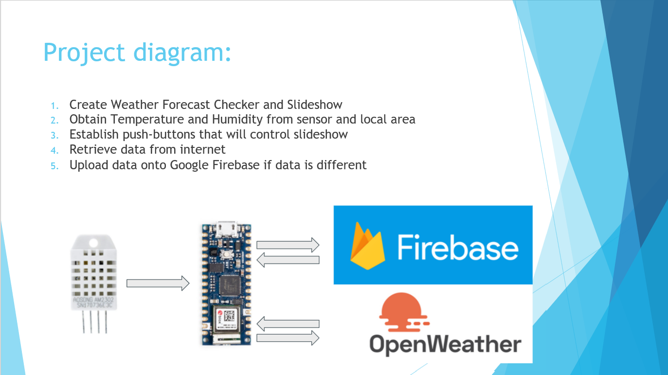 GitHub - SuperPiggy01/Mobile-Weather-Station