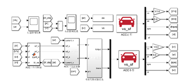GitHub - Norman415/ACC-Model: This is the ACC simple model based on ...