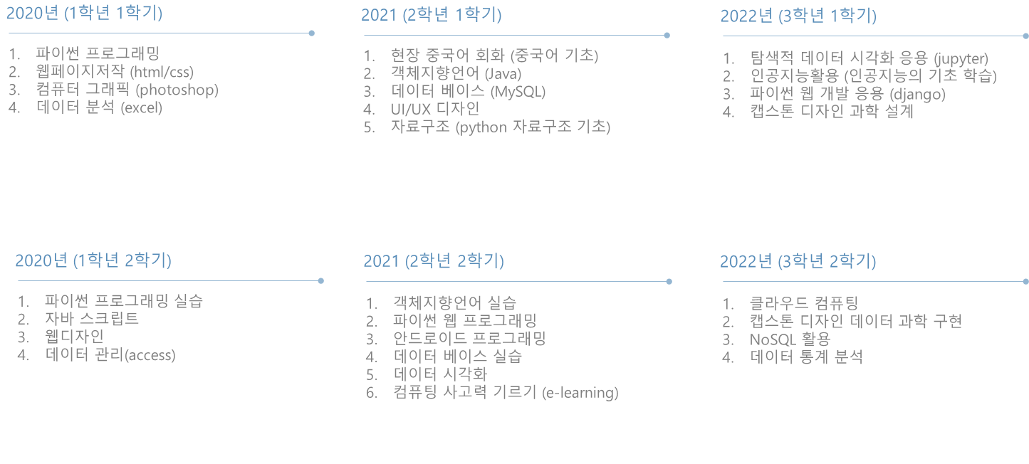 GitHub - jeonsumin1/jeonsumin1.github.io