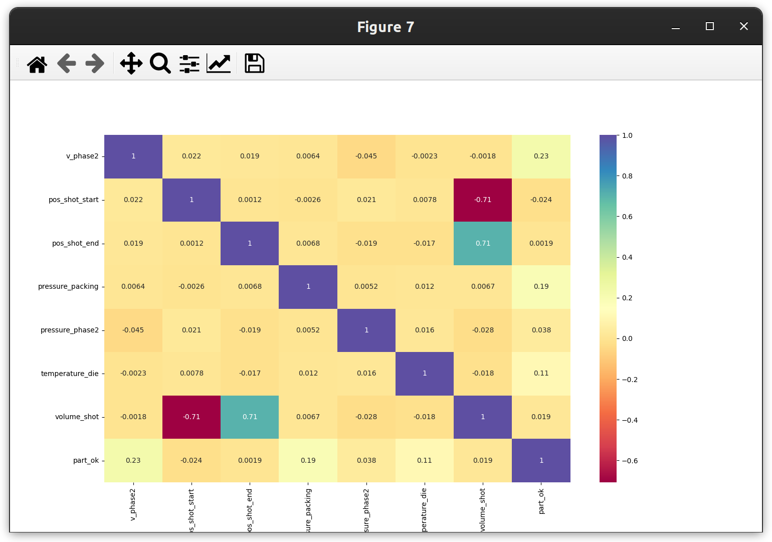 GitHub - emefff/Machine-Learing-in-Die-Casting-Production-with-Sklearn ...
