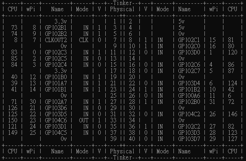 Tinker 2S_GPIO