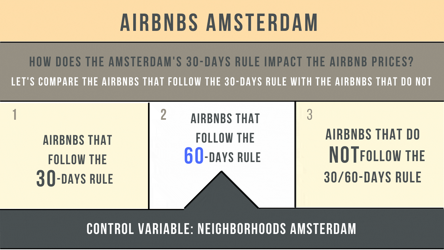 GitHub nikkitissen/airbnb_30daysrule This repository represents the