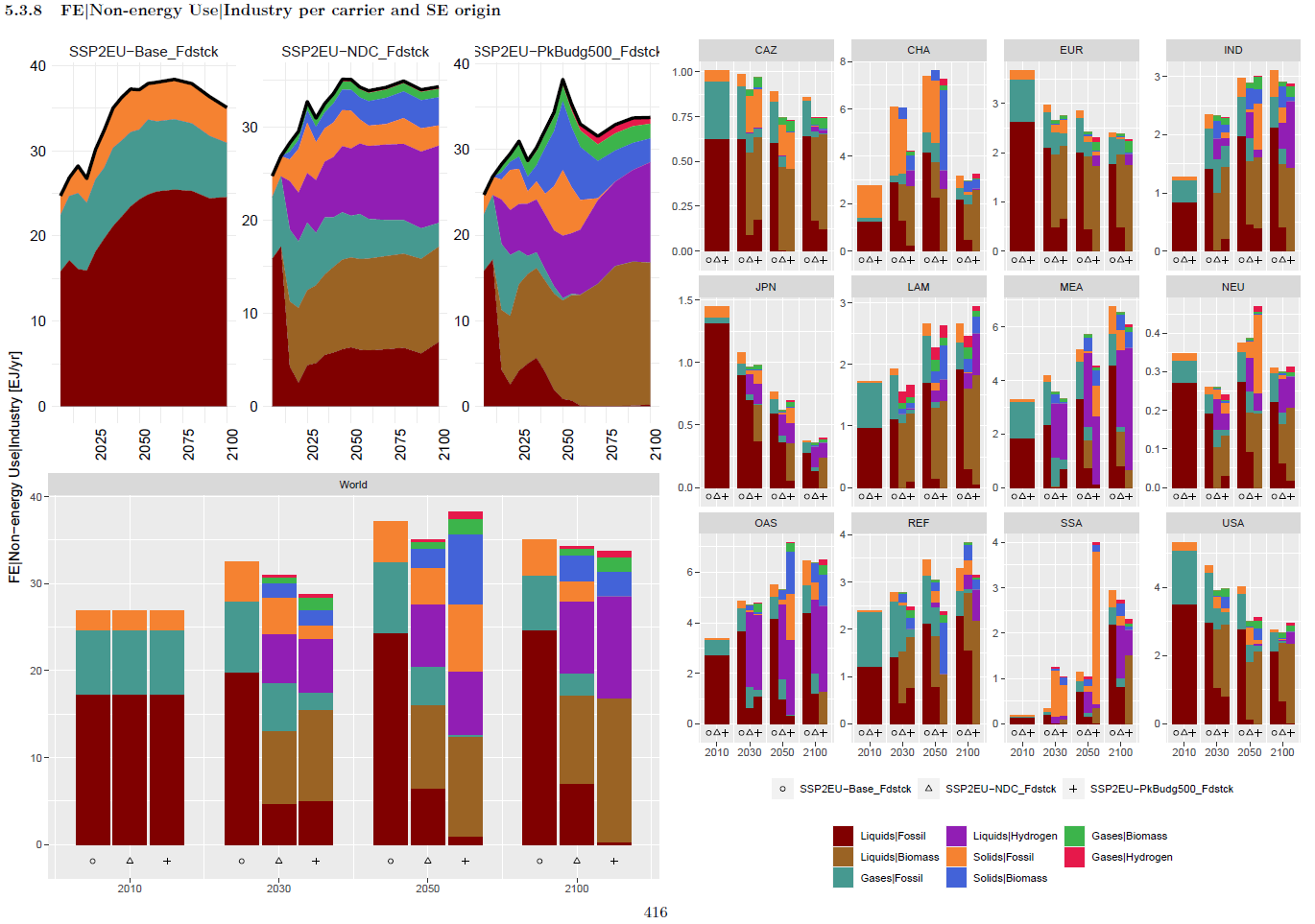 Feedstocks updated by mellamoSimon · Pull Request 907 · remindmodel