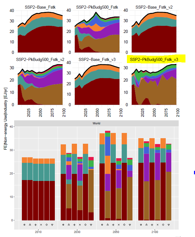 Feedstocks updated by mellamoSimon · Pull Request 907 · remindmodel