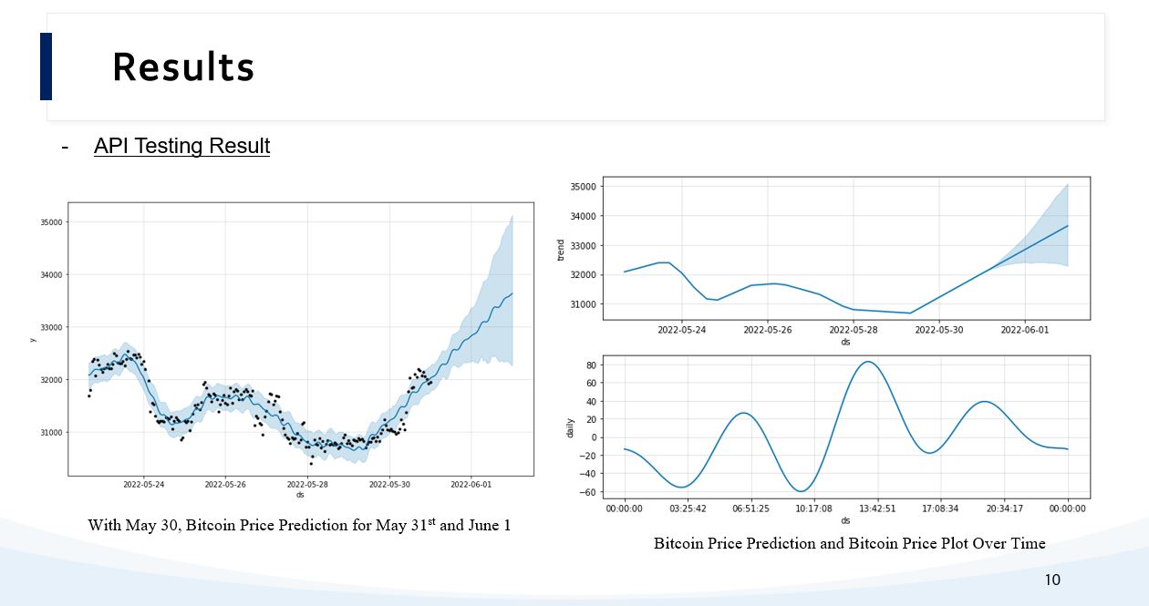 Reinforcement visual data 7