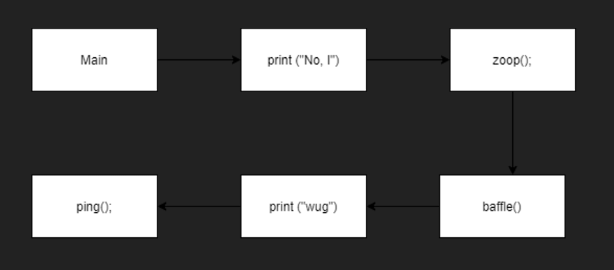 GitHub - SoftwareSmeden/Think_Java_Exercise_4.3 · GitHub