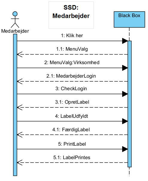 SSD Medarbejder