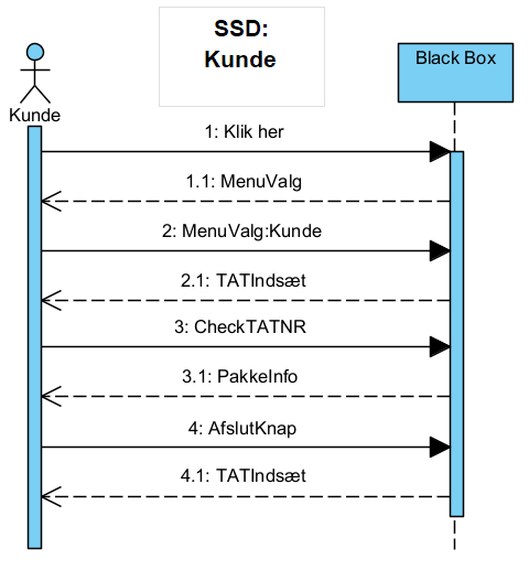 SSD Kunde