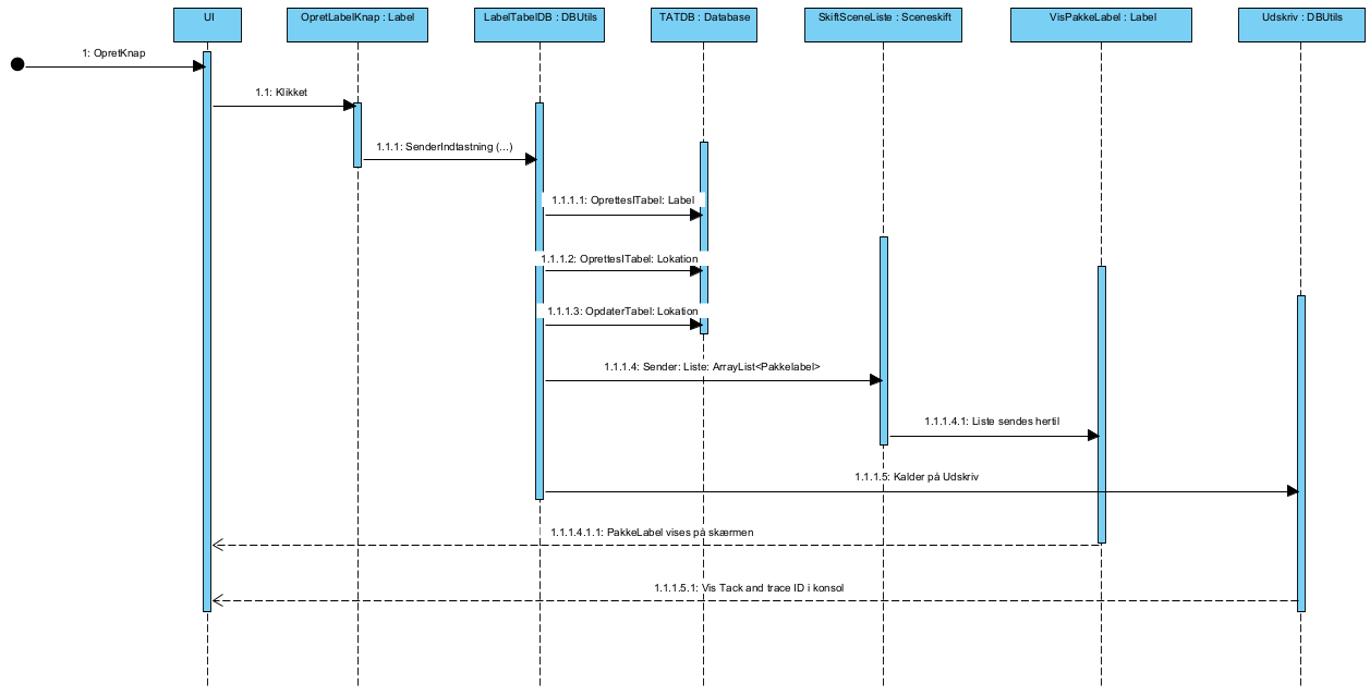 Interaktionsdiagram - Sekvensdiagram