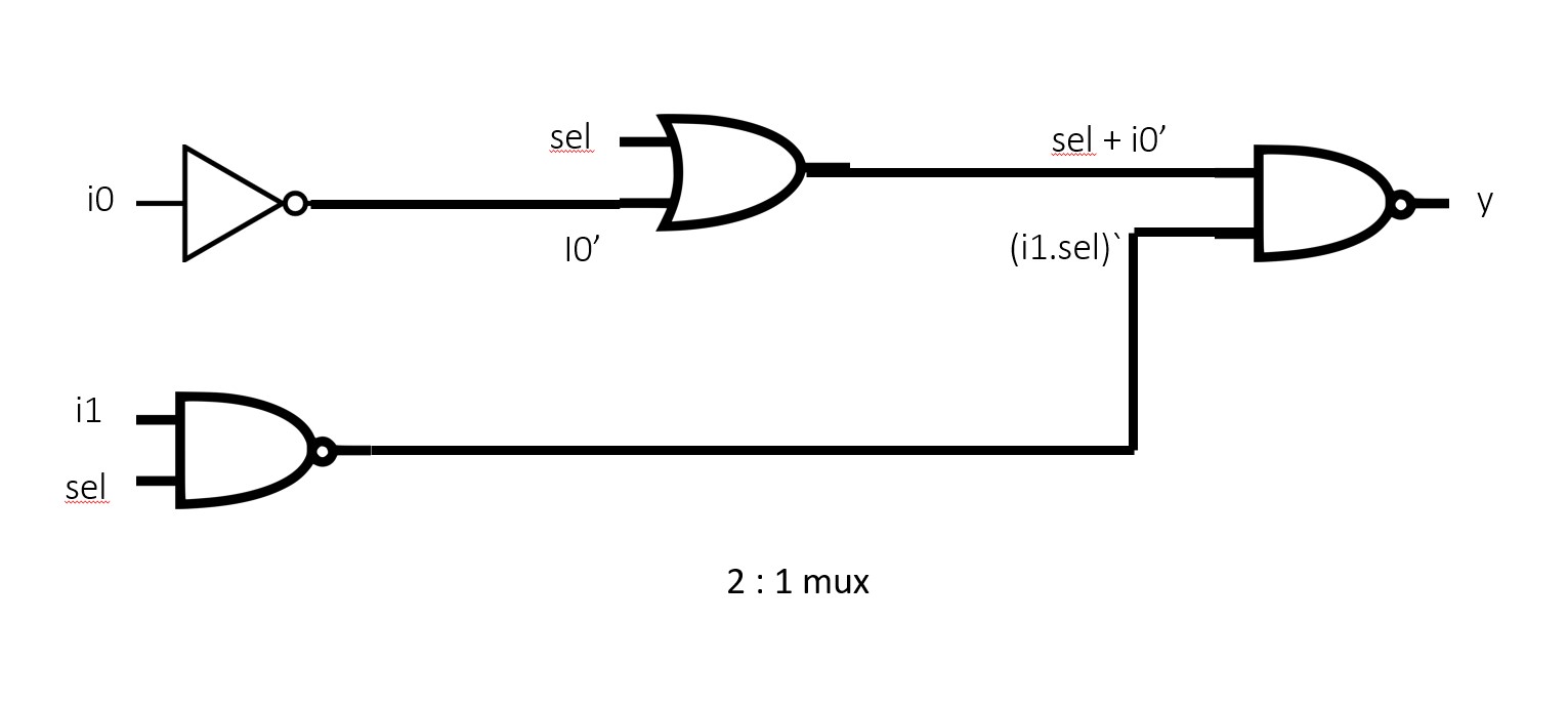 GitHub ayushkashyap12/RTLdesignusingVerilogwithSKY130Technology