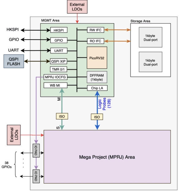 GitHub - ramachandra2002/Phase-Locked-Loop-Design: This repository ...