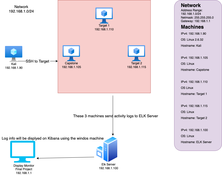 Network Github GitHub - ChadSWilliamson/Final_Project: Attack, Defense and Analysis of ...