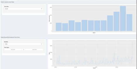 GitHub - medharajmohan/Customer-segmentation: Analyze customer purchase ...