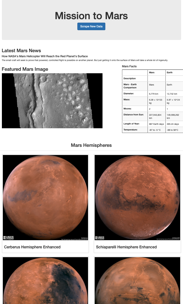 GitHub - ltmurphy/Mission-to-Mars