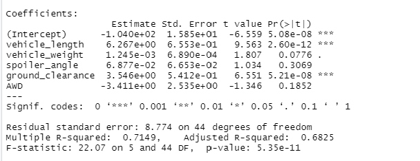 GitHub - som1966/MechaCar_Statistical_Analysis