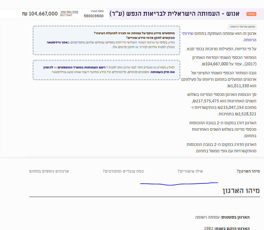 לא מופיע "מקבל כספי ממשלה · Issue #373 · OpenBudget/BudgetKey · GitHub