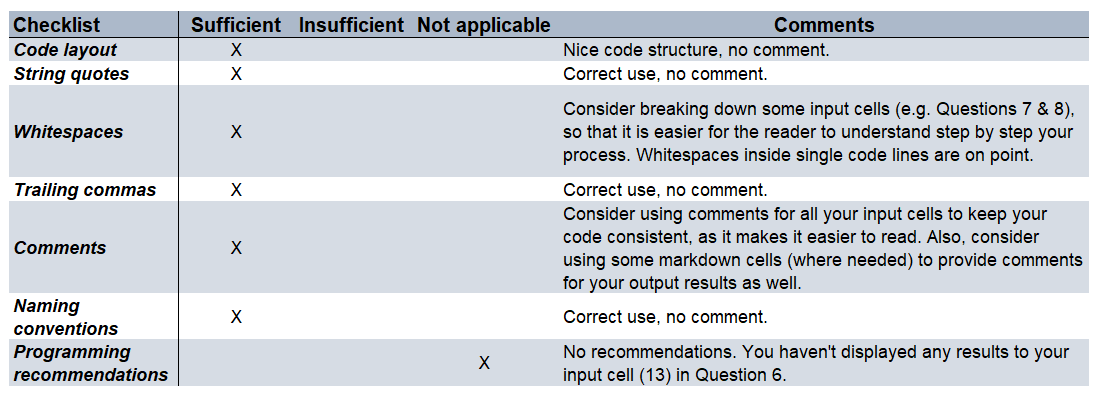 Assignment 2 - Code review · Issue #3 · fchristianclar ...