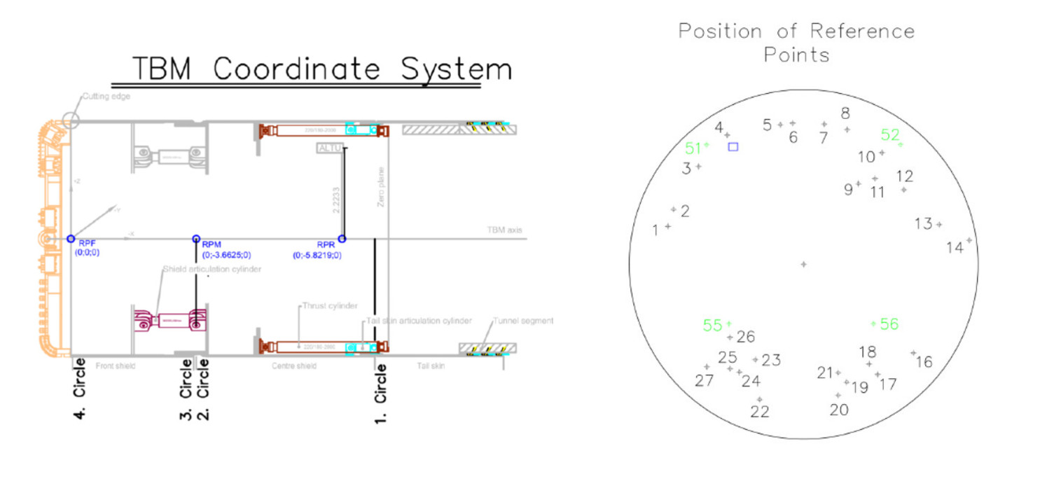 GitHub - suben-mk/TBM-Position-Check: Compute TBM position before ...