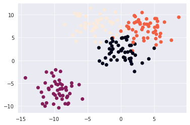 GitHub - Muskaanbafna/Data-Analysis-of-Cars-using-python