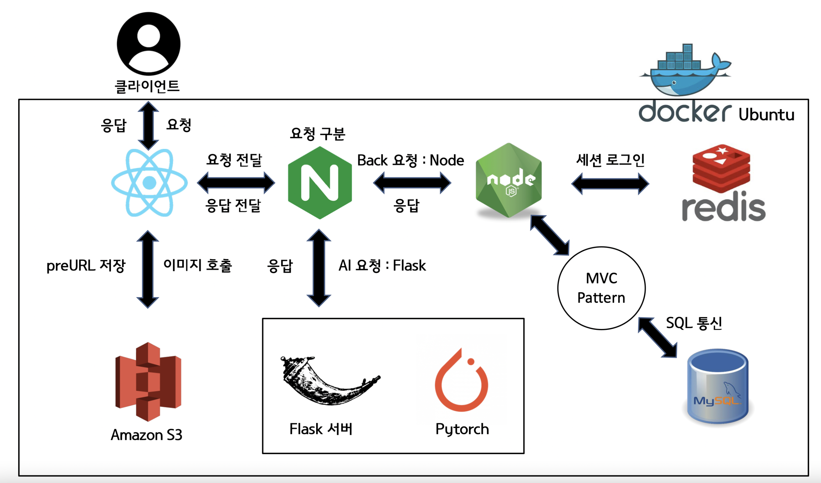 GitHub - Nayeon97/NightSky: 엘리스 3차 팀프로젝트 레포입니다.🕵🏻